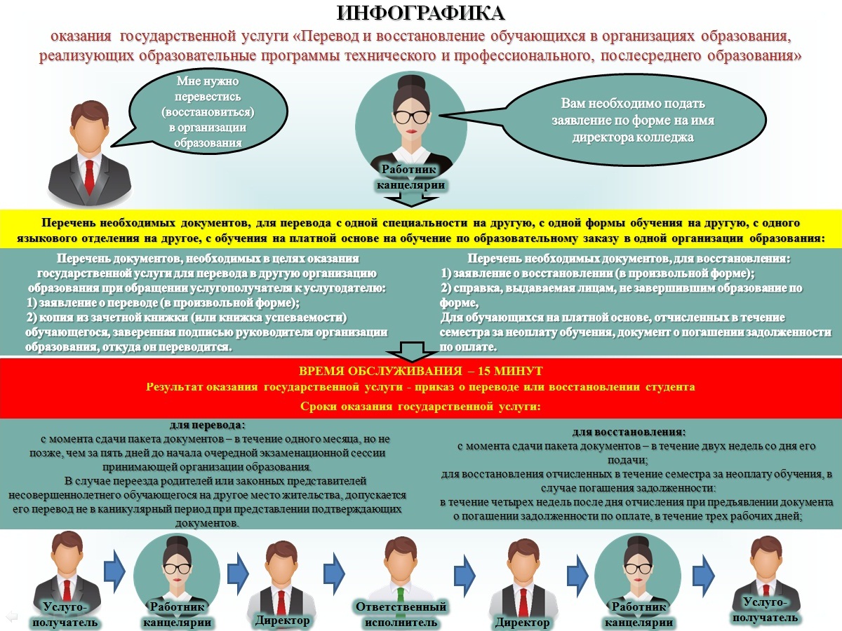 Ақпарат 4